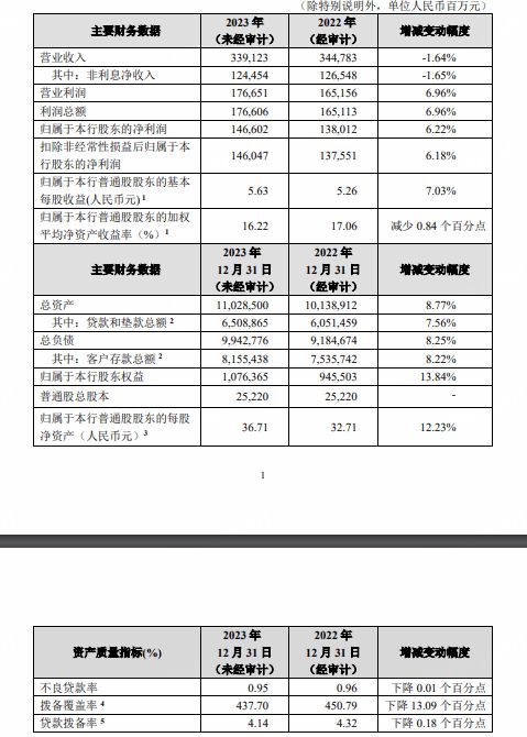 北京控股发布2021年财务报告，净利润同比增长10%