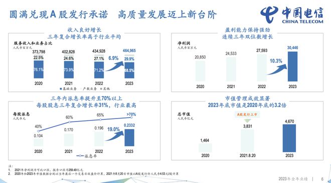 北京控股发布2021年财务报告，净利润同比增长10%