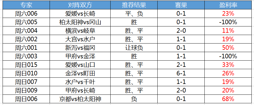 关注焦点：欧预赛看点解析